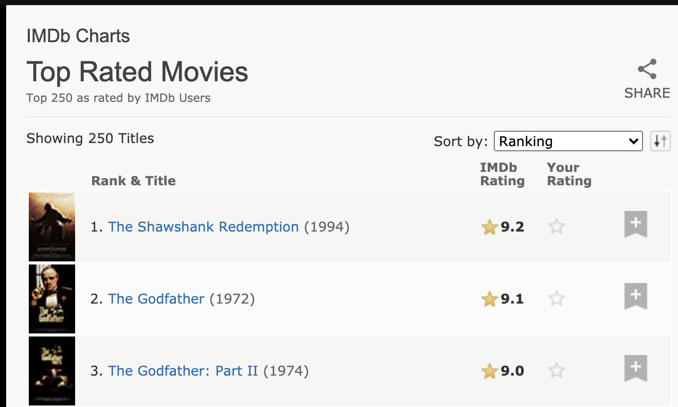 IMDB Ratings